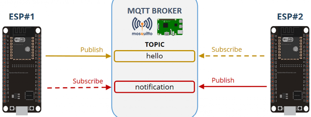 Using MQTT with ESP8266 - Part 1