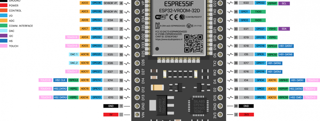 Connecting ESP32 to Google Cloud IoT