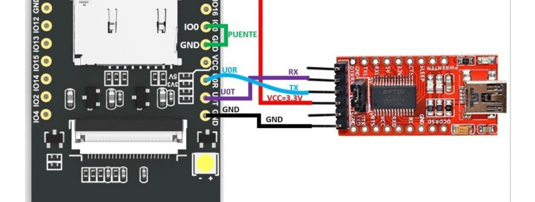 Accessing ESP32-CAM Video Streaming from anywhere in the world