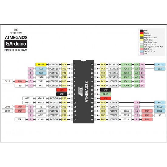 Atmega328-PU Microcontroller IC