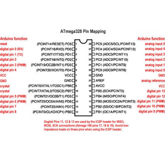 Atmega328P-PU Microcontroller IC