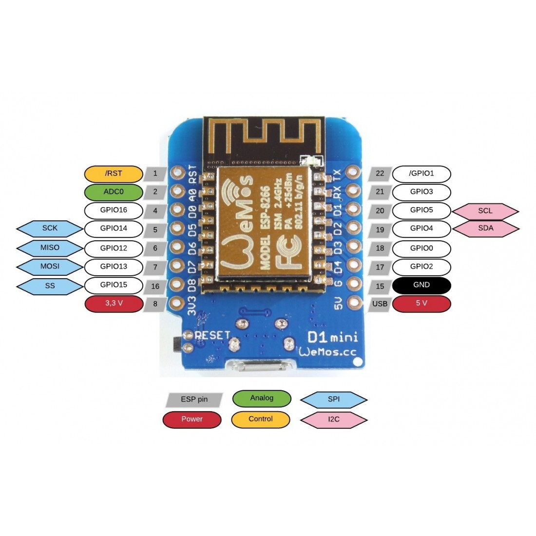 Esp8266 wemos d1 mini проекты