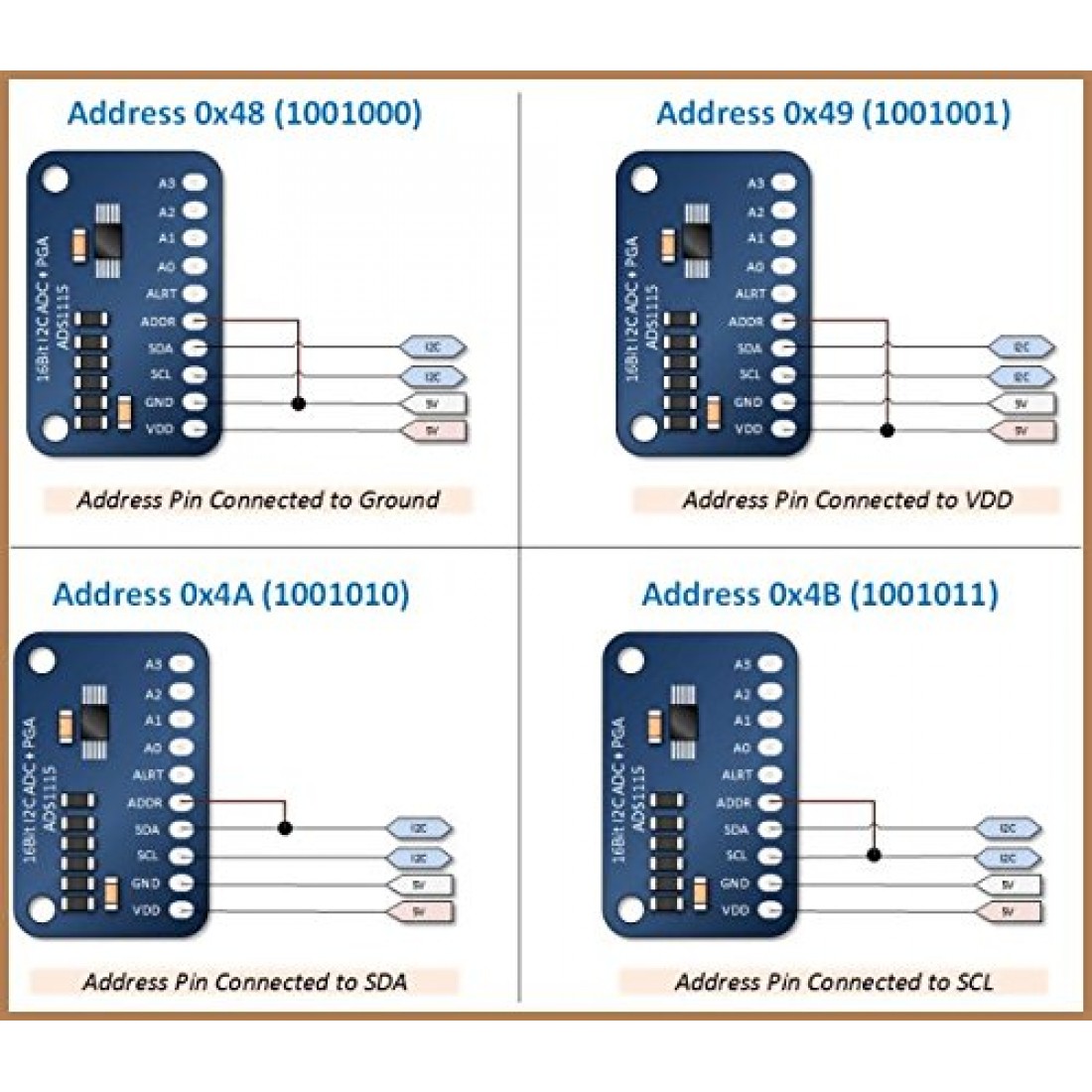 Address module. АЦП ads1115. Esp01 ads1115. Ads1115 распиновка. Ads1115 чип.