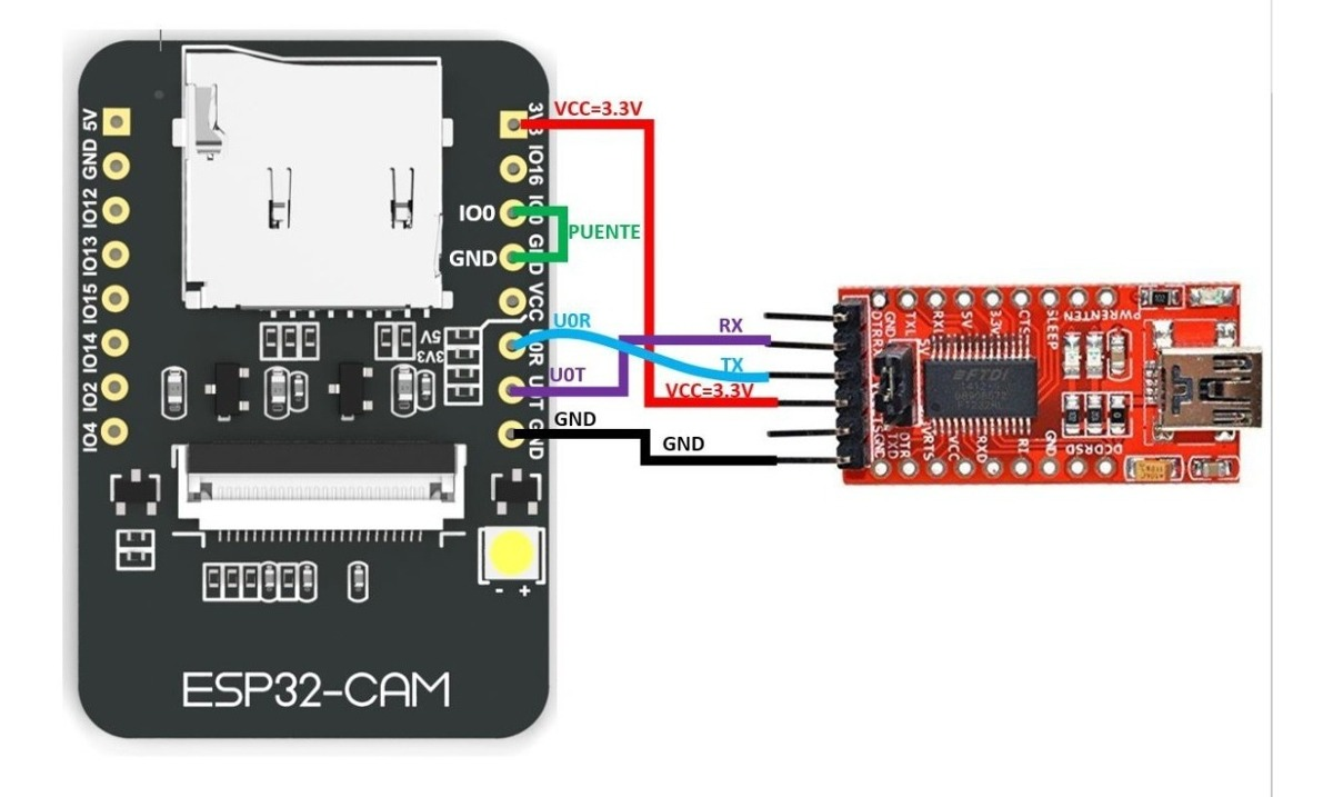 How to configure and use ESP32-CAM with Arduino IDE and Linux