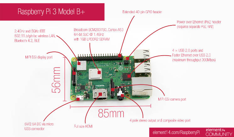 raspbian - Raspberry Pi 3 Model B v1.2 - Connect to old TV via Composite  Video Output - Raspberry Pi Stack Exchange