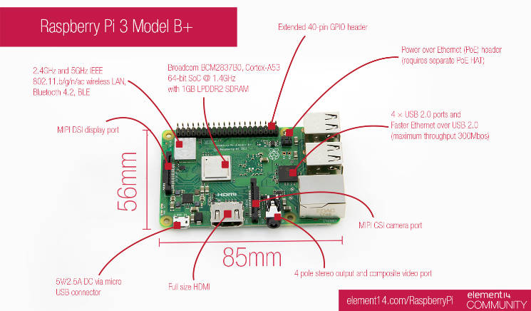 raspbp-overview.jpg